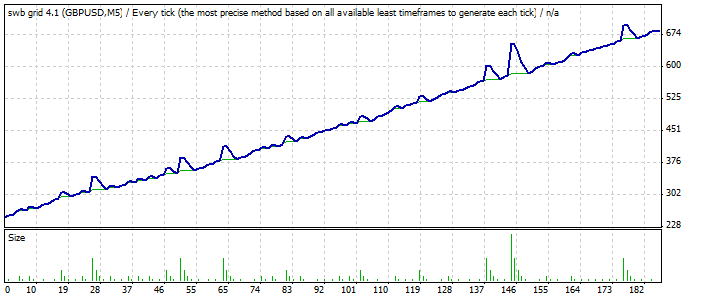 Rsi ea forex