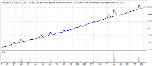 Ea forex free