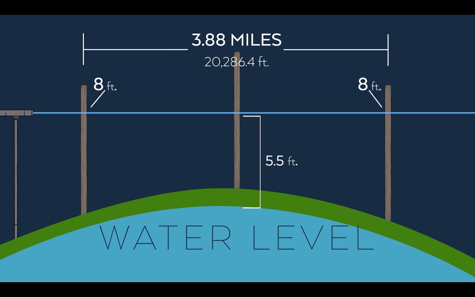 A TERRA É PLANA (LEGENDADO/1080P) – 2018 6