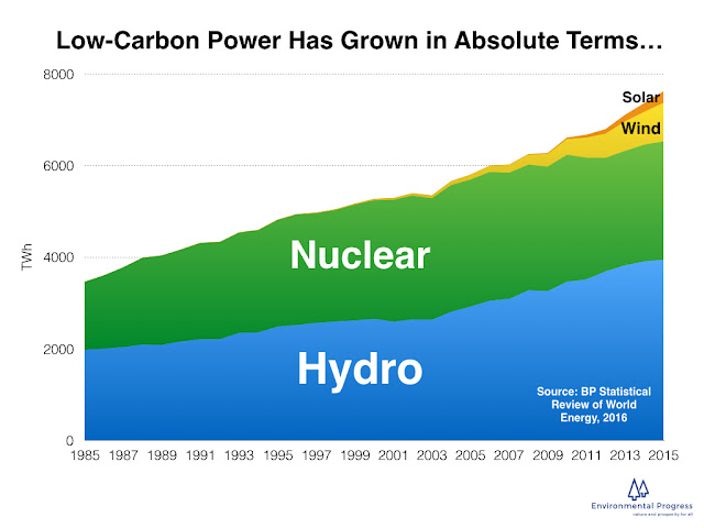 lowcarbonabsolute.jpeg