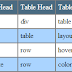 Pure div table using css