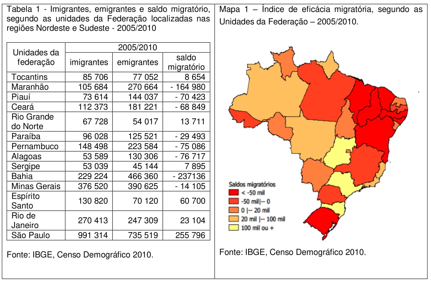 Cite Exemplos De Alguns Desses Impactos Ocorridos No Brasil