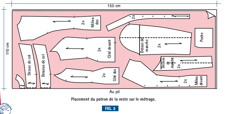 Blogging Begin: Le placement du patron