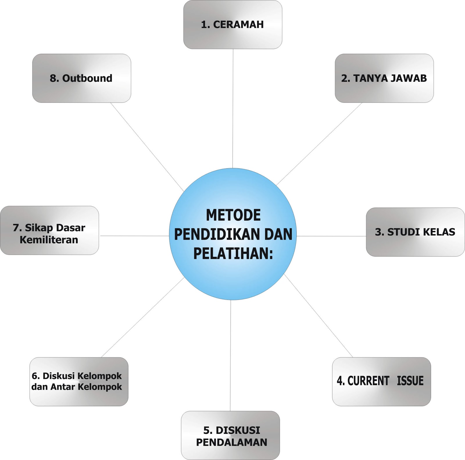 Kontra dalam Pendidikan dan Pelatihan Online di Dunia Bisnis: Tantangan dan Solusinya