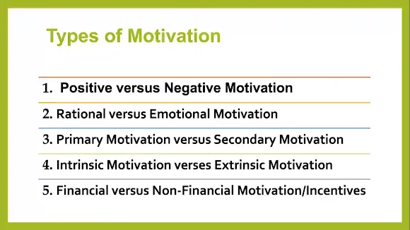 Types of Motivation