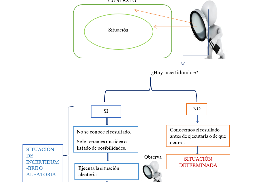 MATEMÁTICA EDUCATIVA La posibilidad, la probabilidad y