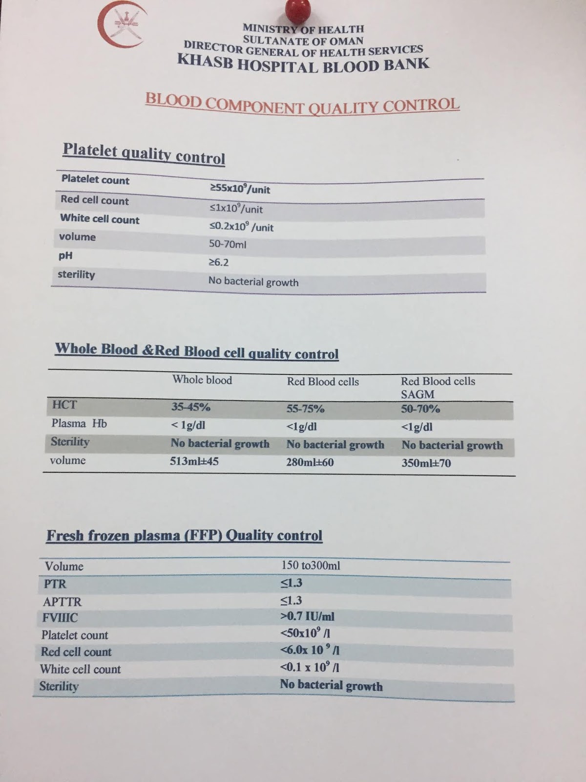 BLOOD COMPONENT QUALITY CONTROL IN BLOOD BANK