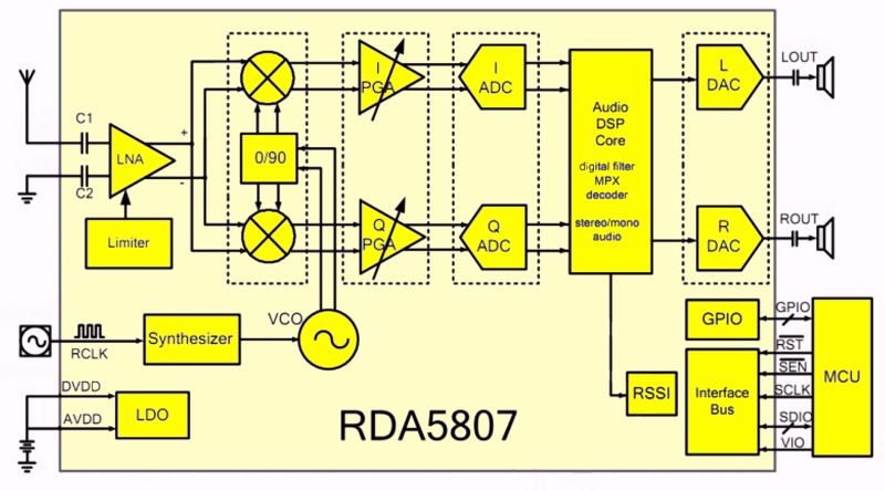 Elektronica Hobby Blog Van Jos Verstraten 488 Artikelen Bouwpakket Rda5807 Digitale Fm Radio