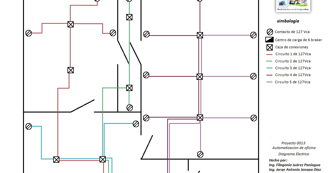 Telecomunicaciones: Diagrama de red electrica de los contactos a instalar