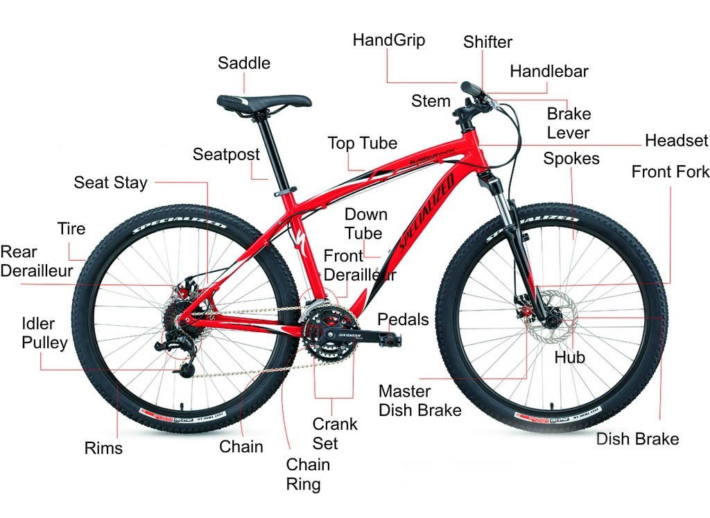 mountain bike parts