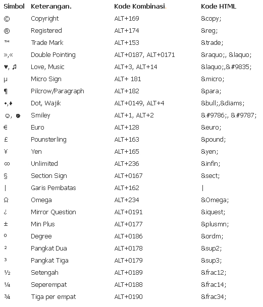 Cara mudah: Membuat Simbol Di PC atau Laptop