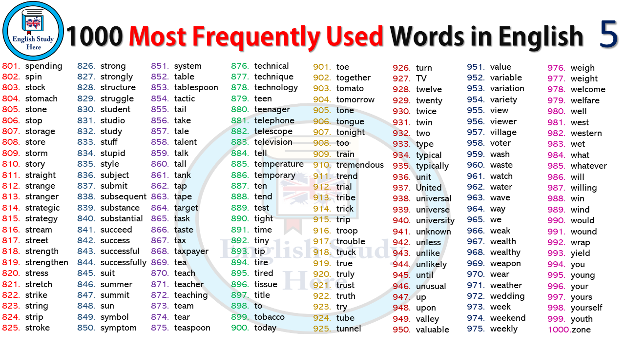 most-frequently-used-words-in-english