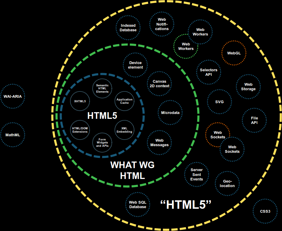 Структура веб приложения php. Значок html5. Картинка html. Html db. Html db.