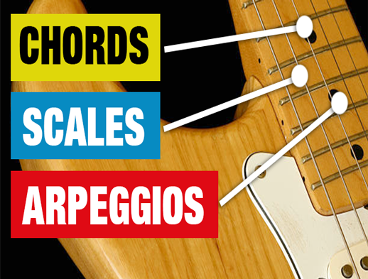 3 Steps to TOTAL Fretboard Freedom (Works Every Time) | Creative Guitar ...