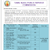 TNPSC Combined Civil Service Recruitment Notification 9351 Post PDF Download