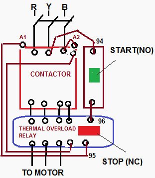 Abb Dol Starter Selection Chart