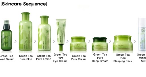 urutan skincare innisfree