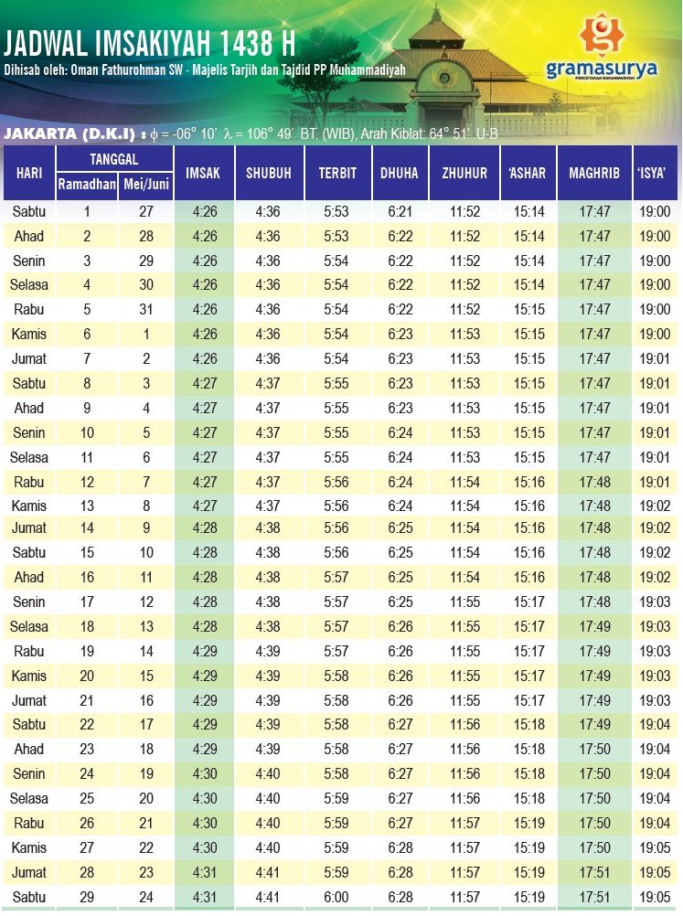 JAM BUKA PUASA DAN IMSAK JAKARTA RAMADHAN 1438 H - 2017 | JAM (KERJA