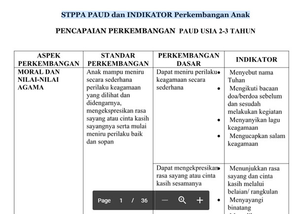 Contoh STPPA PAUD dan INDIKATOR Perkembangan Anak Lengkap