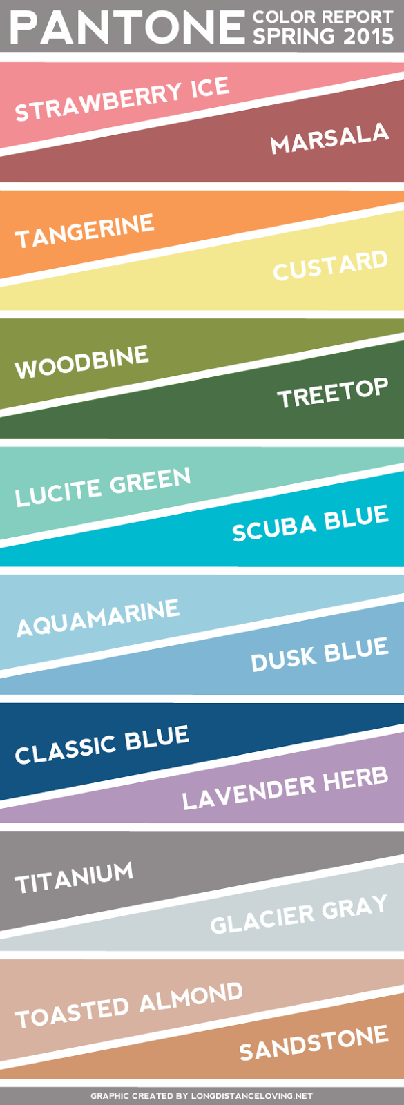 pantone color report: spring 2015 // graphic by @luvfromafar