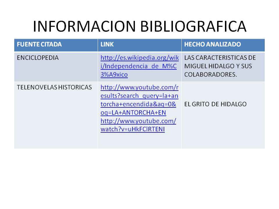 Mi estrella LISTADO DE FUENTES BIBLIOGRAFICAS Y HEMEROGRAFICAS UTILES PARA EL PROYECTO