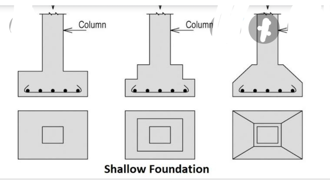 Civil engineering What is foundation types of foundation