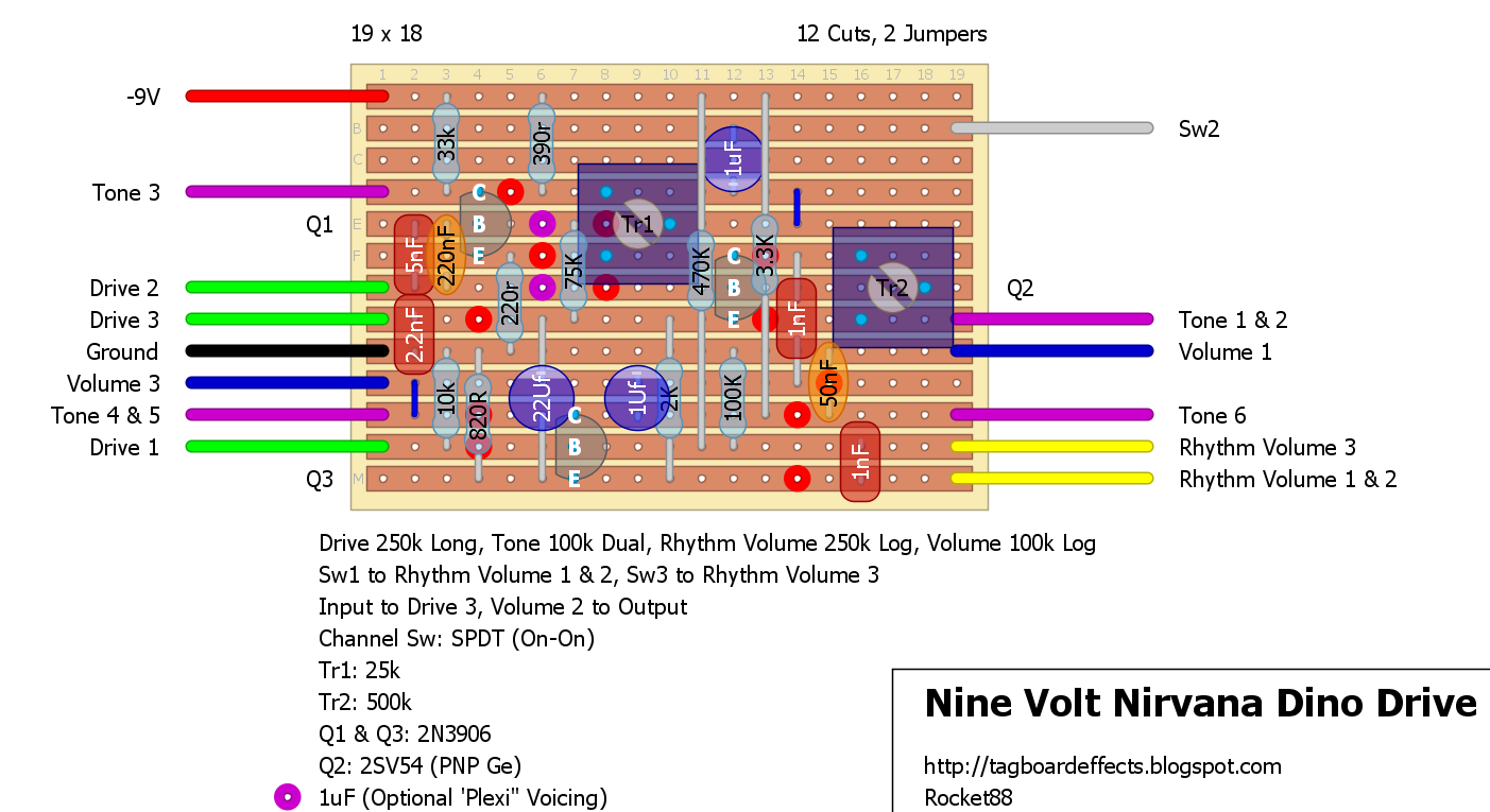 Guitar FX Layouts