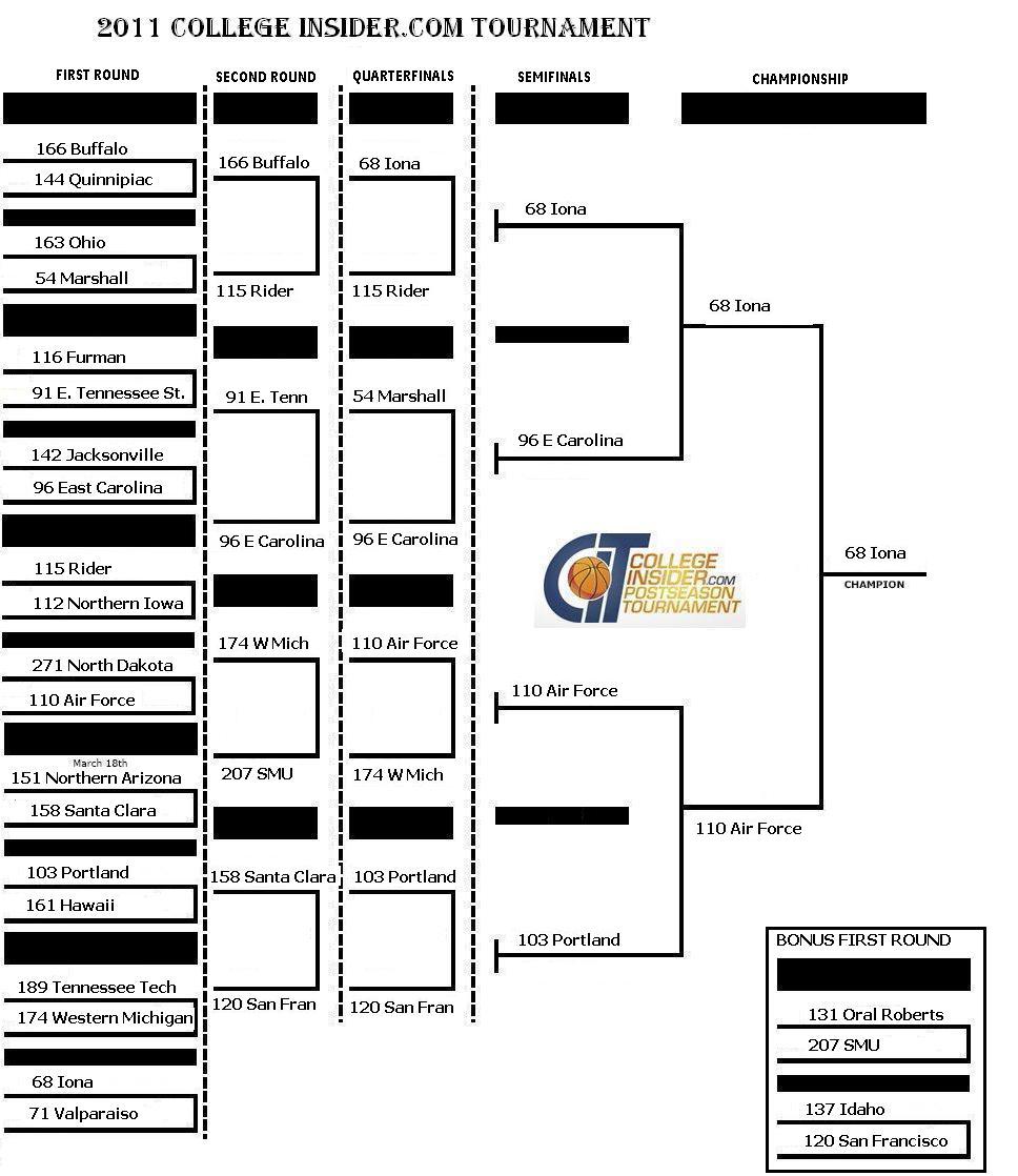 World's First 2011 CIT Bracket Predictions(maybe)