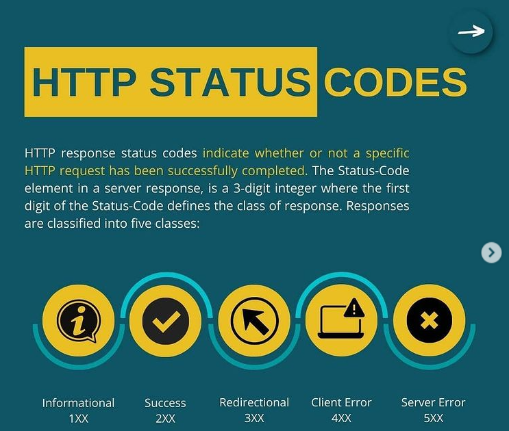 F5 Load Balancer HTTP response status codes