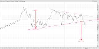 Fibonacci dan chart pattern IHSG 