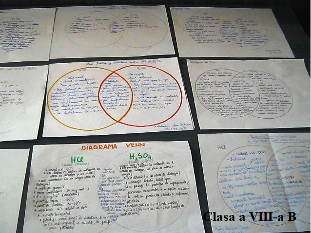 Chimie, fizică și ecologie : Diagrama Venn