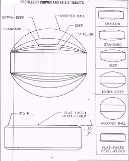 Tablet Punch And Die Size Chart