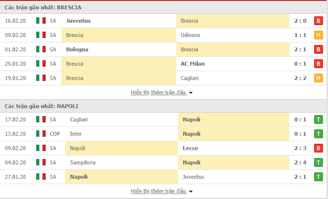 12BET Dự đoán Brescia vs Napoli, 02h45 ngày 22/2 - Serie A Y3