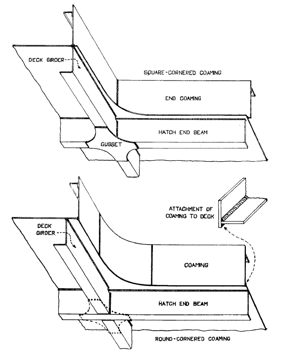 Crack2NDMates Stresses experienced by ship