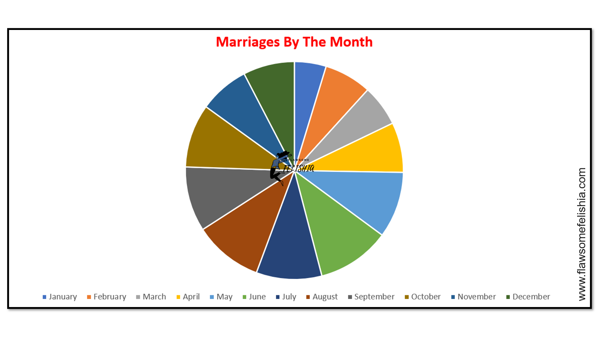 The Complete 12 Month WeddingPlanning Checklist