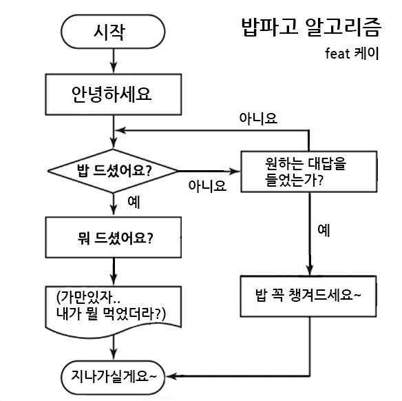 러블리즈 케이 밥파고 근황