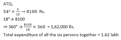 SBI PO Mains Quantitative Aptitude Quiz: 25th June |_9.1