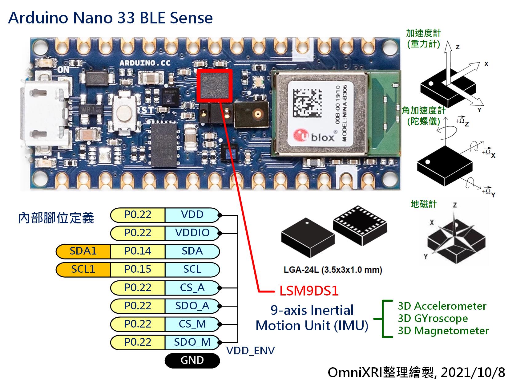 Arduino Nano 33 BLE Sense LMS9DS1九軸運動感測器(IMU)