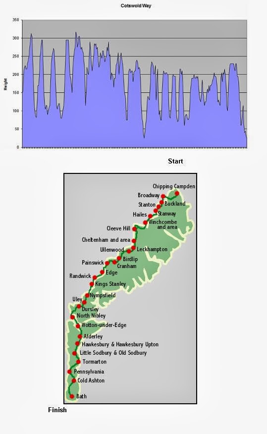 In The Long Run.. You Couldnt Make This Up! The Cotswolds Way 100