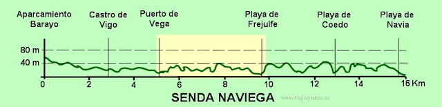 Tramo 2 de la senda naviega