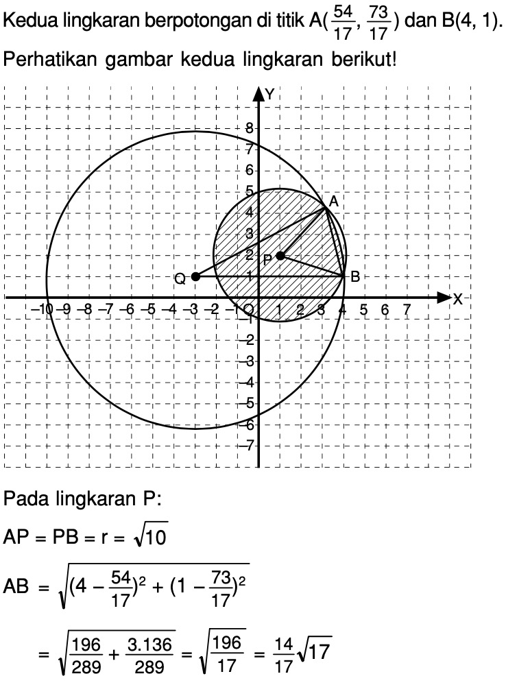 Tentukan Luas Irisan Lingkaran X2 Y2 2x 4y 5 0 Dan X2 Y2 6x 2y 39 0 Mas Dayat