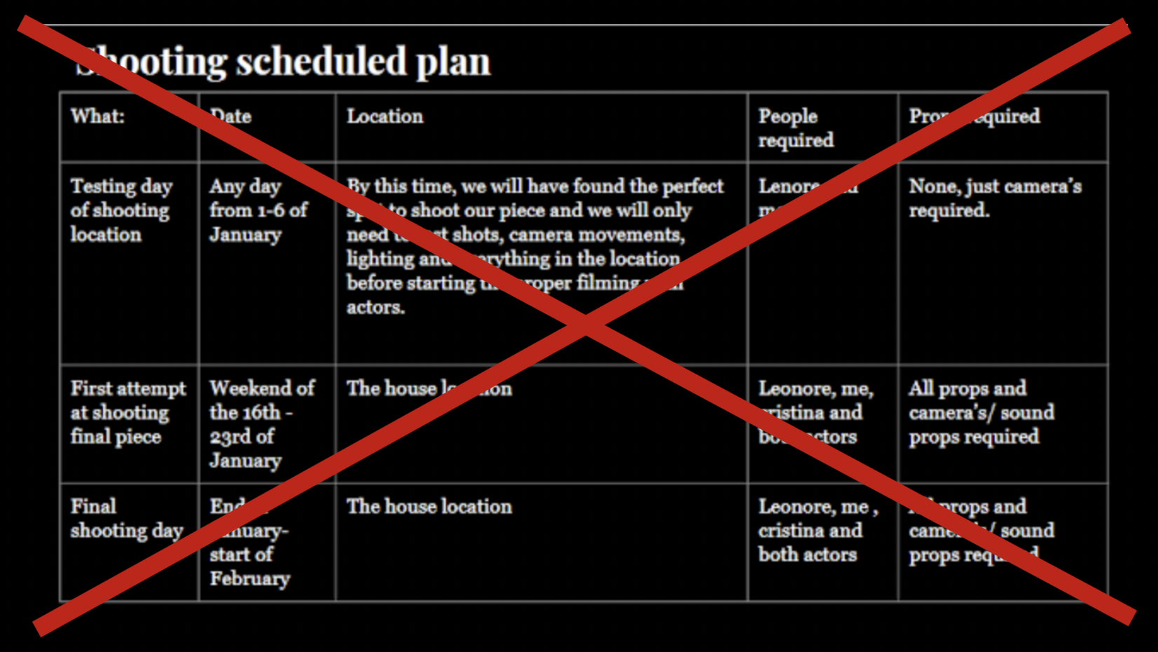 Changes in shooting schedule (Final plan) Changes in shooting schedule (Final plan)