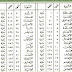أسباب تسمية سور القرأن الكريم أسباب تسمية سور القرأن الكريم