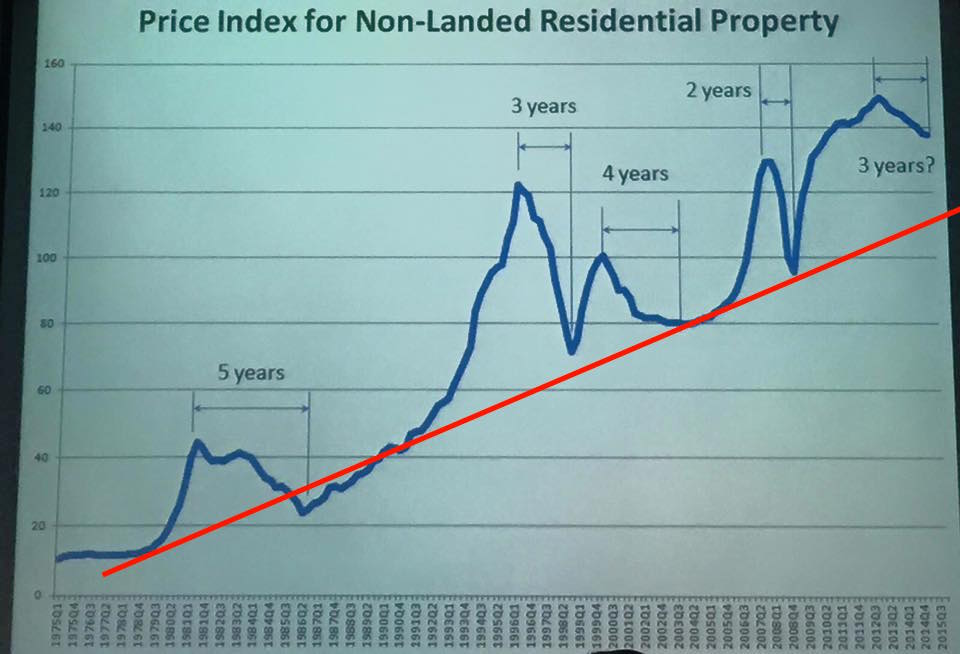 Best Property Investments 2016 Property Outlook
