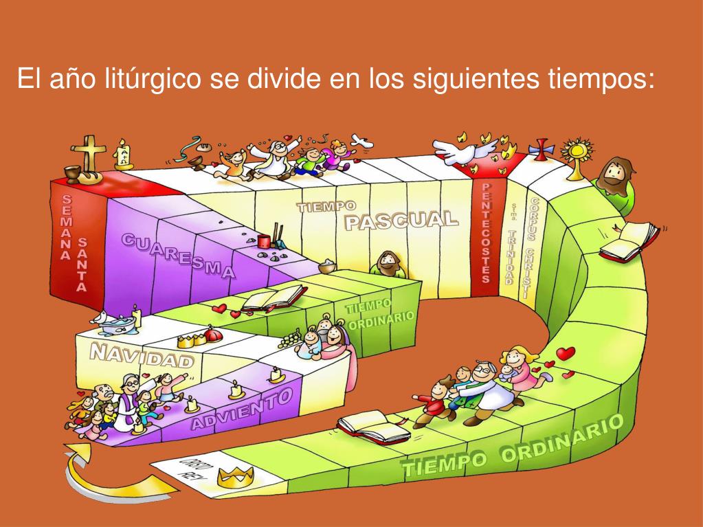 Nivel Secundaria. Tema El Calendario Litúrgico. Nivel Secundaria. Tema El Calendario Litúrgico.