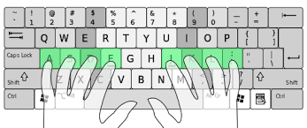 Hindi Typing Finger Position Chart