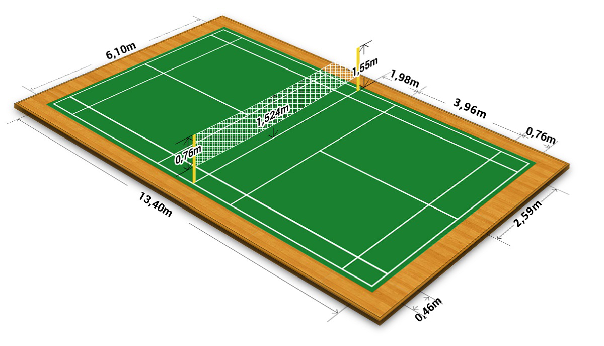  Ukuran  Lapangan Badminton  Lengkap Gambar  dan  Keterangannya 