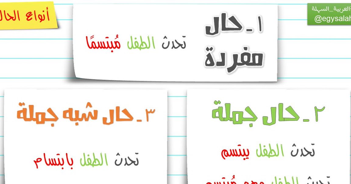Pengertian Pembagian Dan Contoh Hal Dalam Nahwu Hahuwa