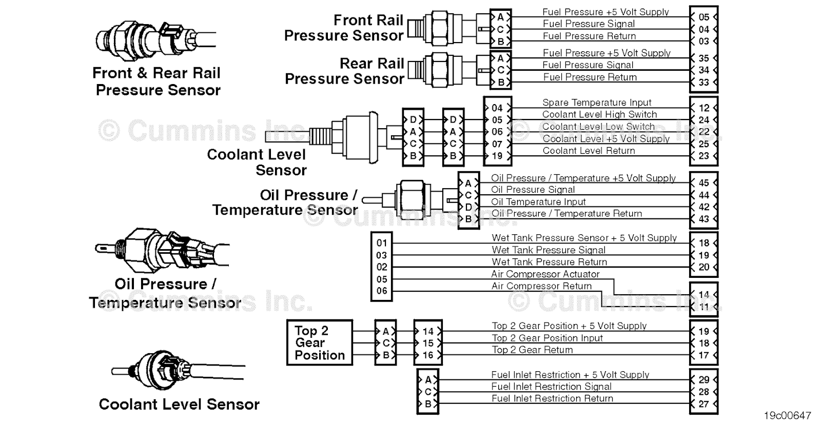 SPN 3510 FMI 3 (Fault Code 227) Blog.Teknisi