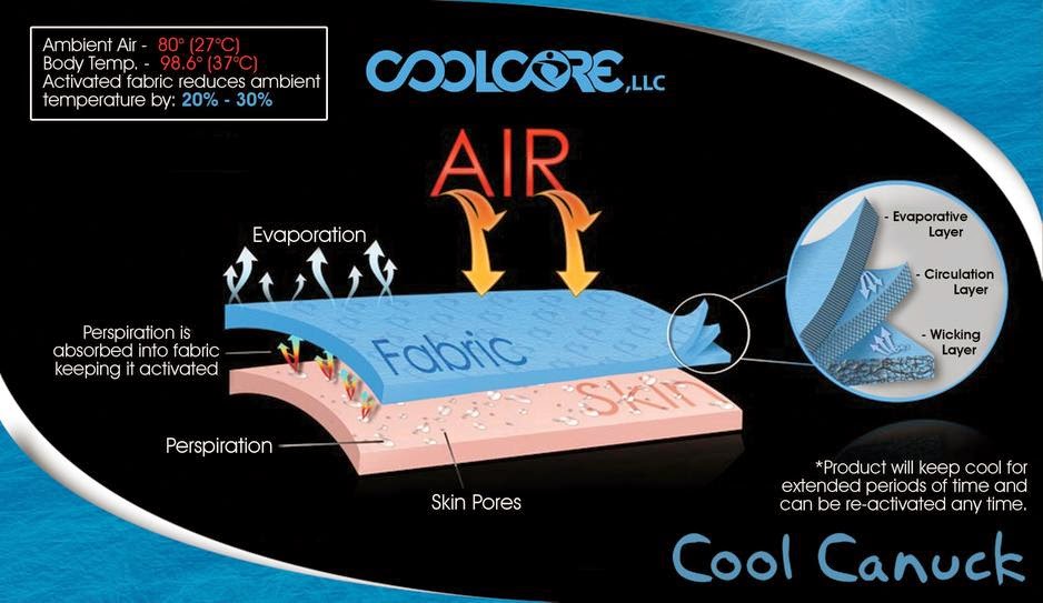Sportmondo sports portal Coolcore Cooling Fabric Innovation Triumphs